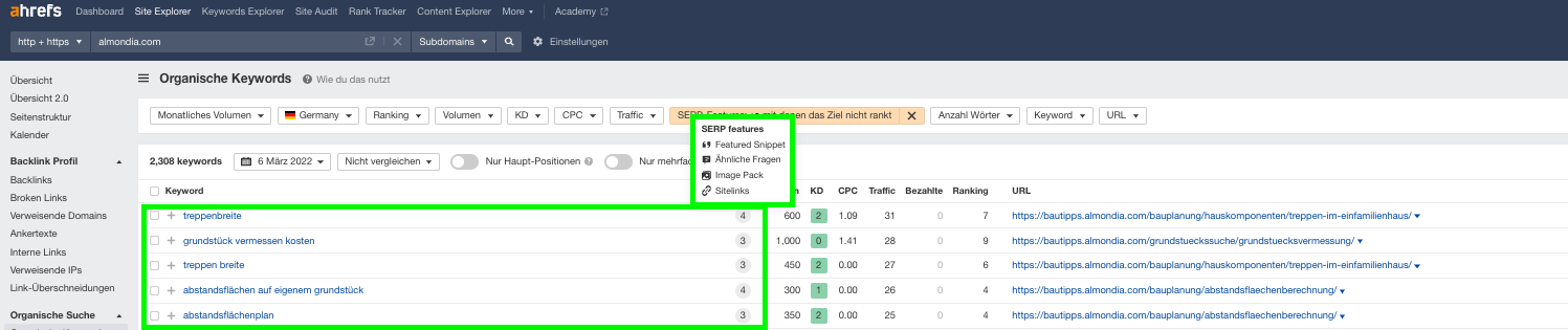 Featured Snippets in der Übersicht der organischen Keywords von ahrefs
