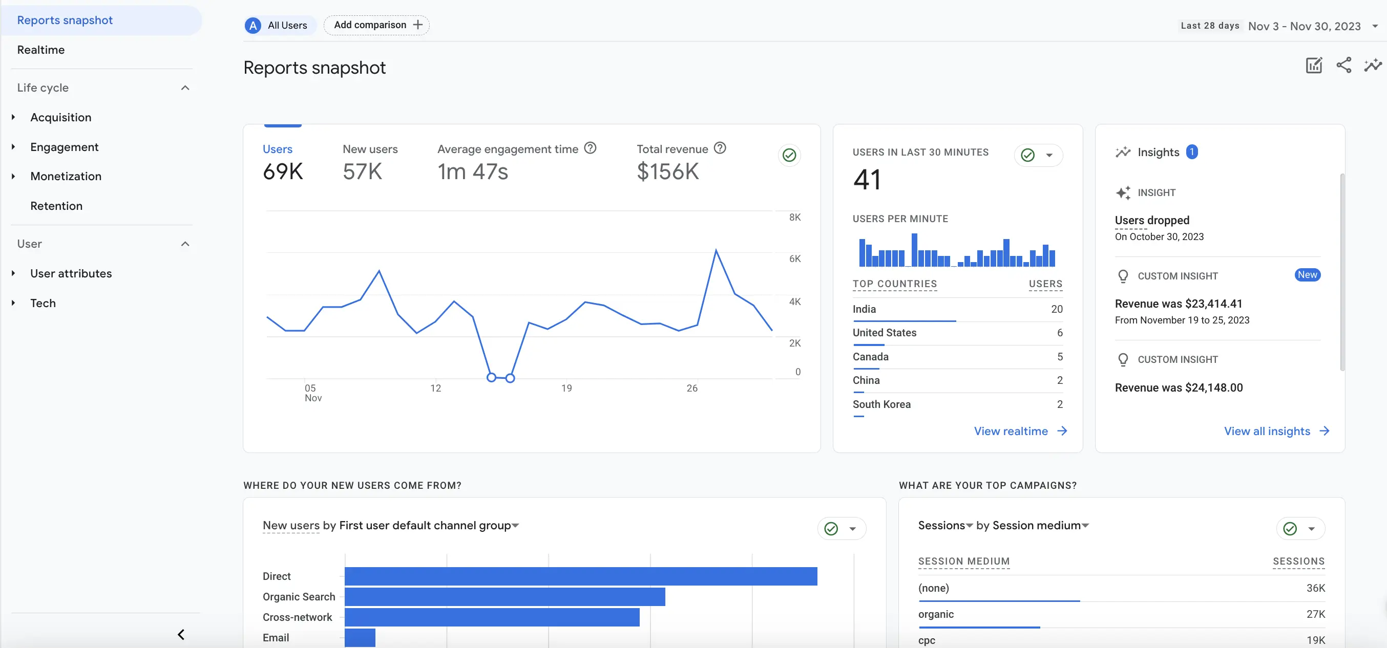 Marketing Data Analytics in Google Analytics 4 Standard Report