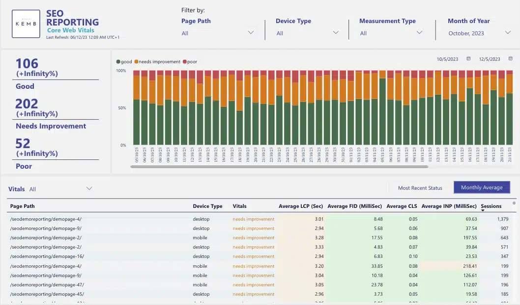 Kemb Core Web Vitals Report