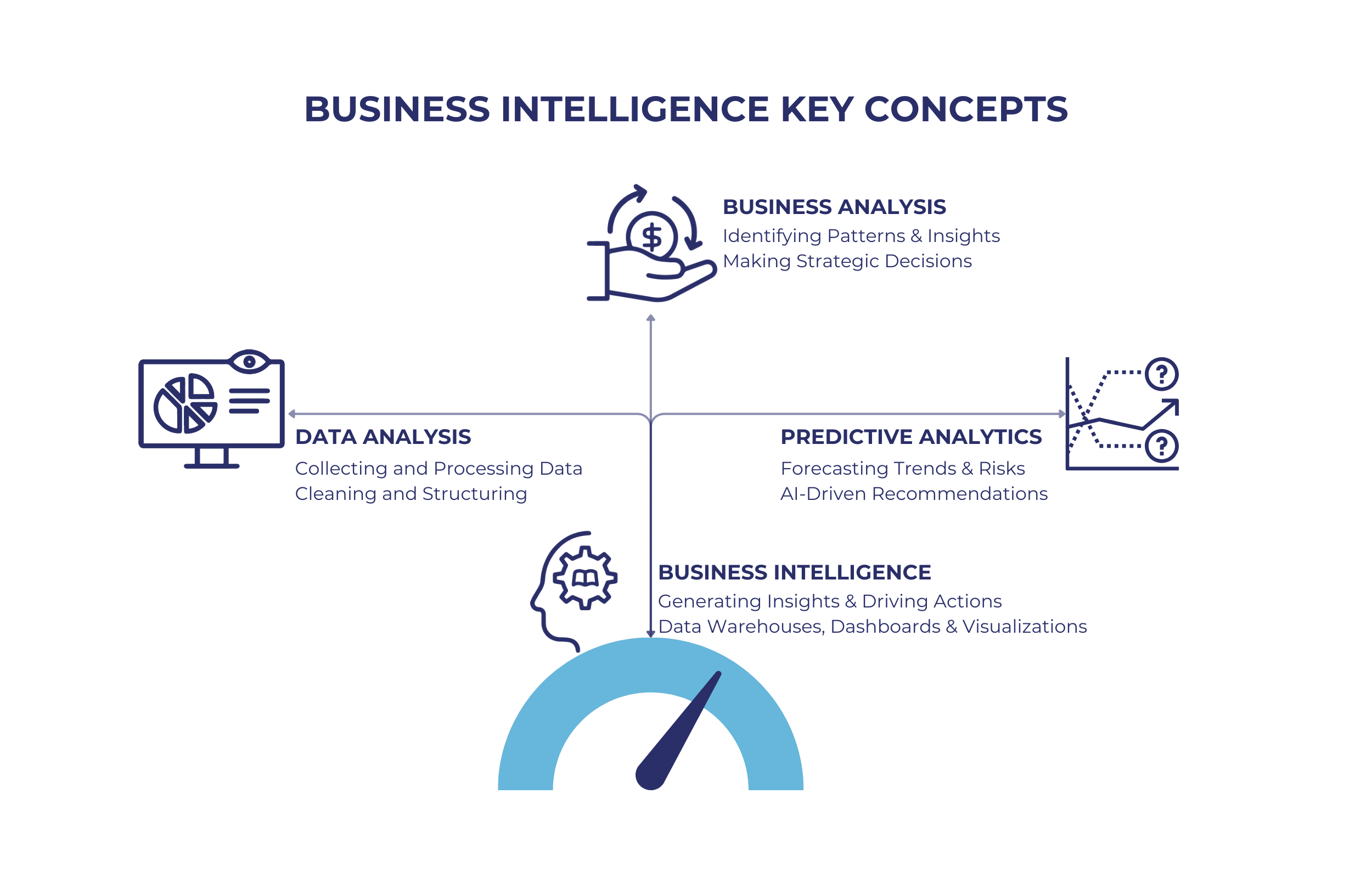 Business Intelligence Key Concepts