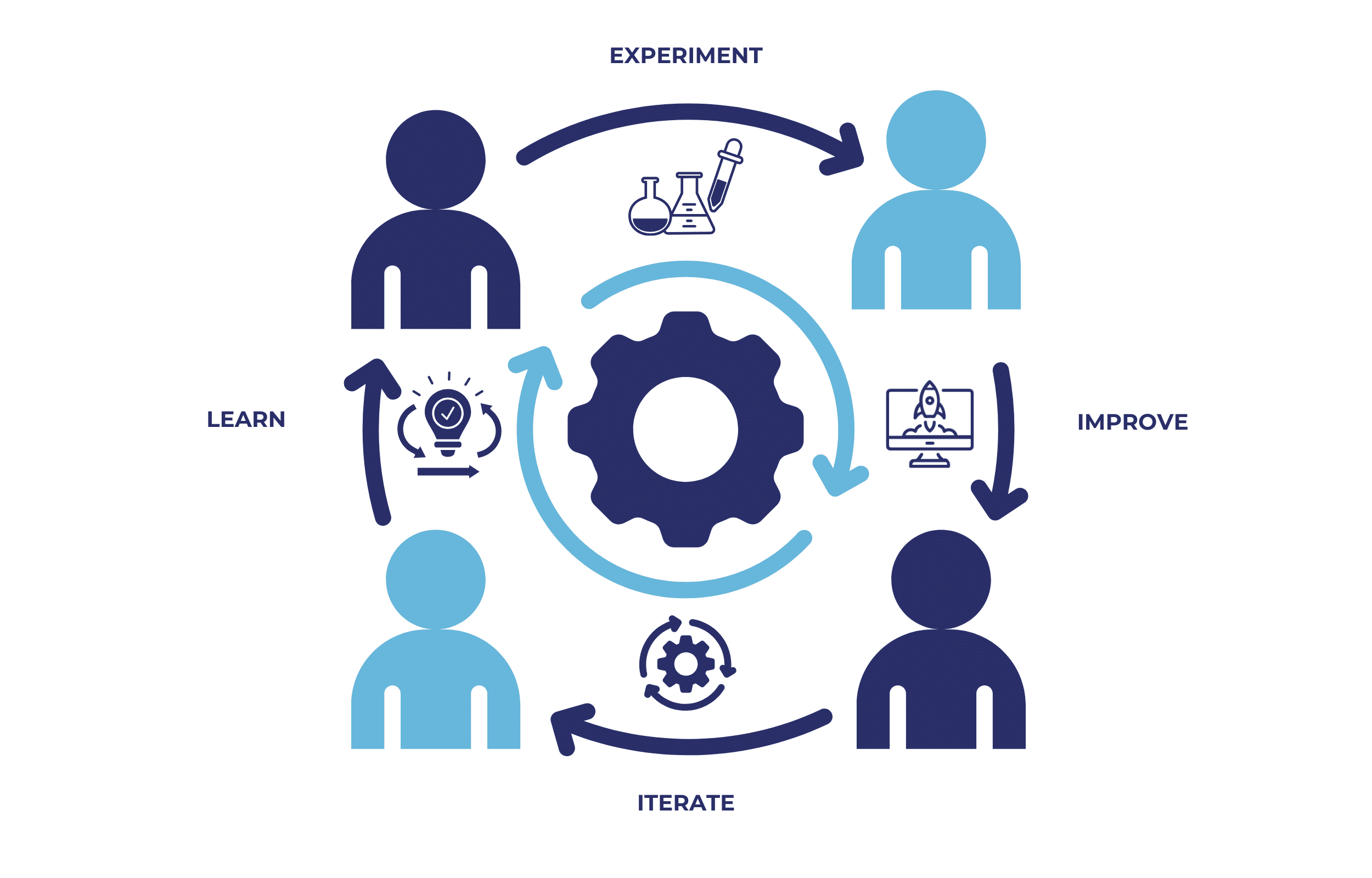 Kemb BI Support Process