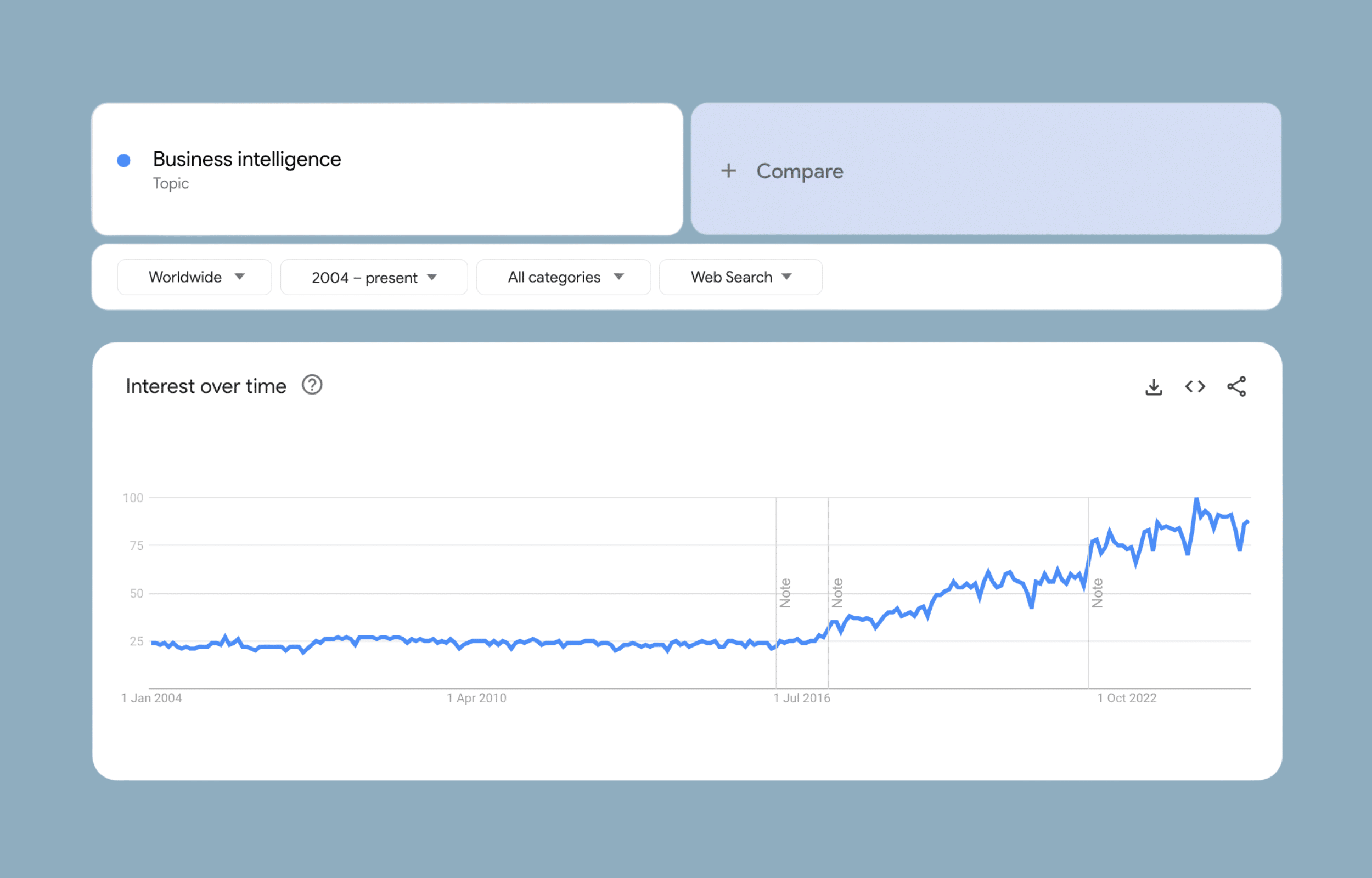 Google trends Business Intelligence Search