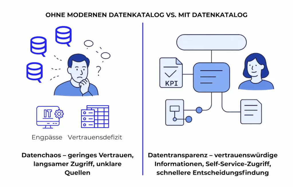 mit-oder-ohne-datenkatalog