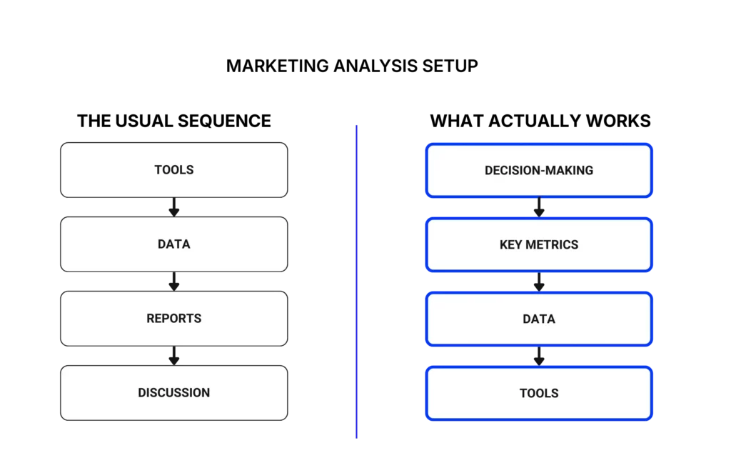 kemb-marketing-analyse-steps