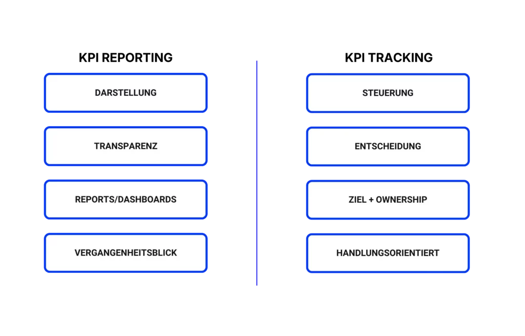 kpi-tracking-vs-kpi-reporting-kemb-de