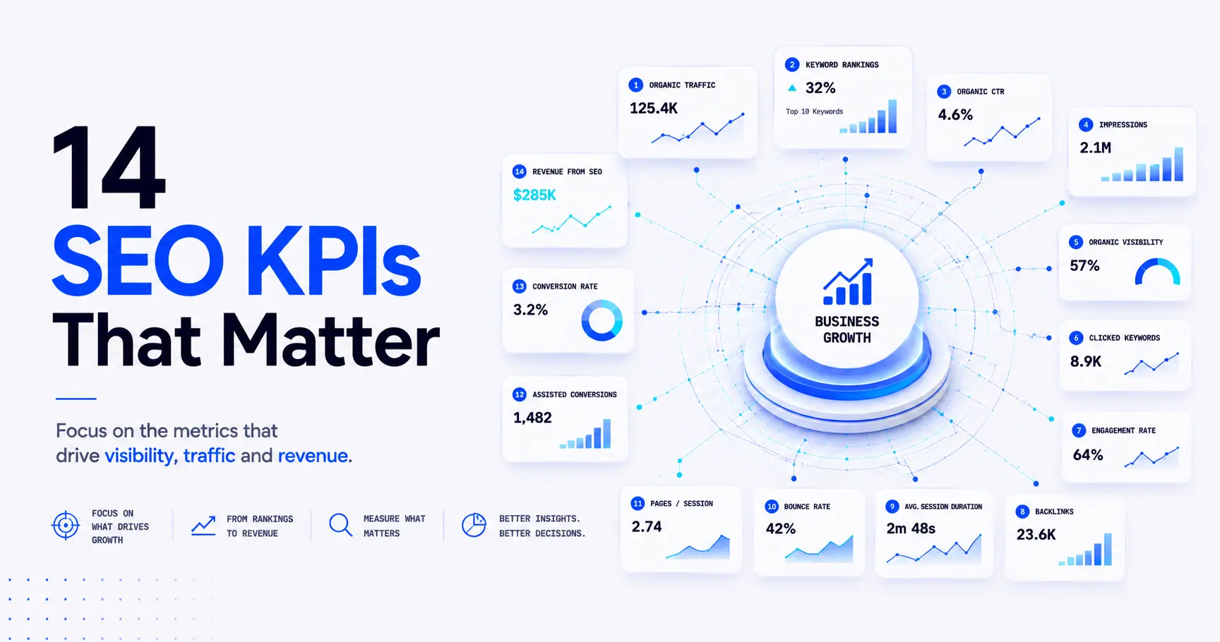 14 SEO-KPIs that belong in your reporting