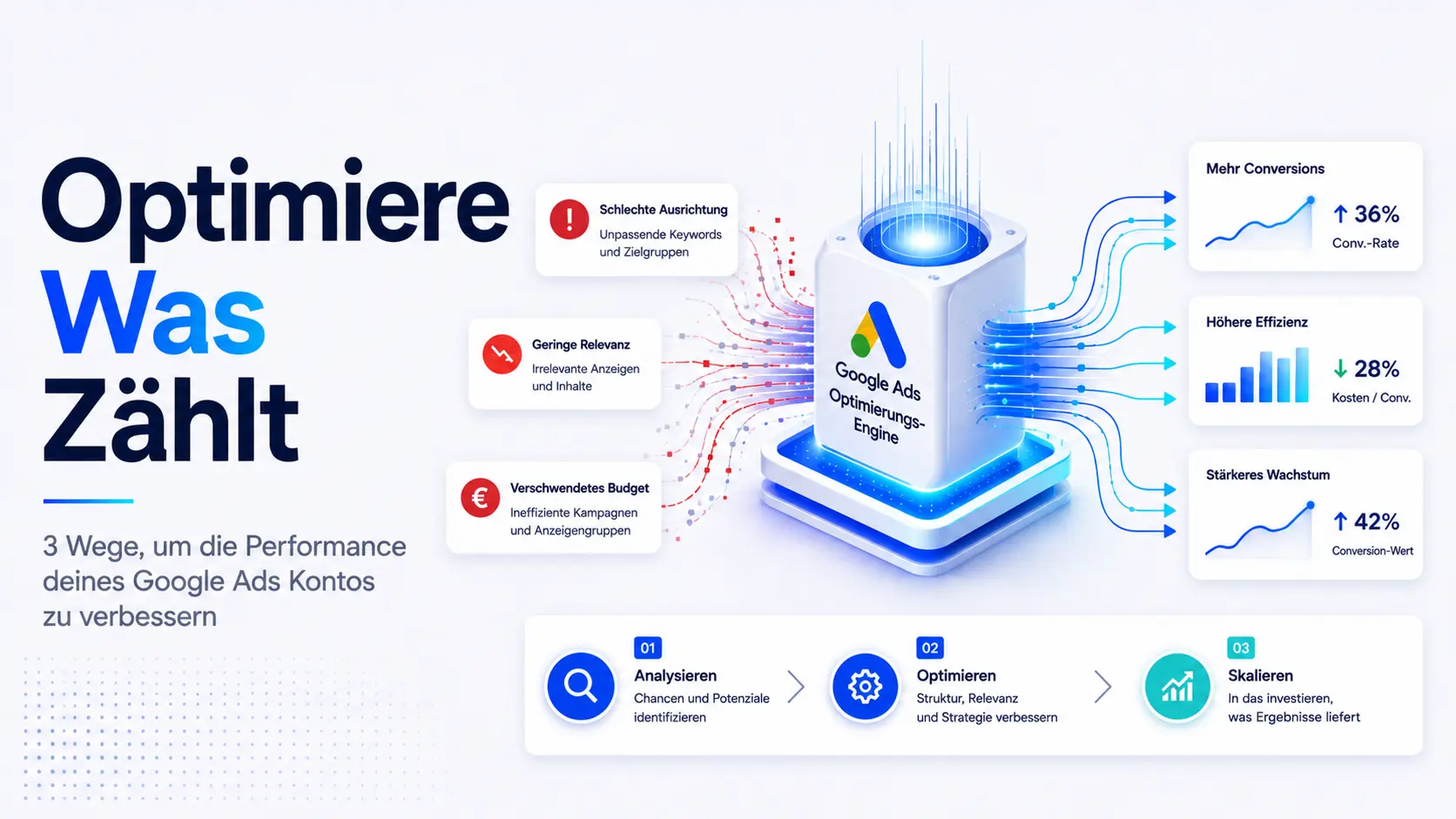 3 Wege, wie Sie Ihren Google Ads Account analysieren und optimieren