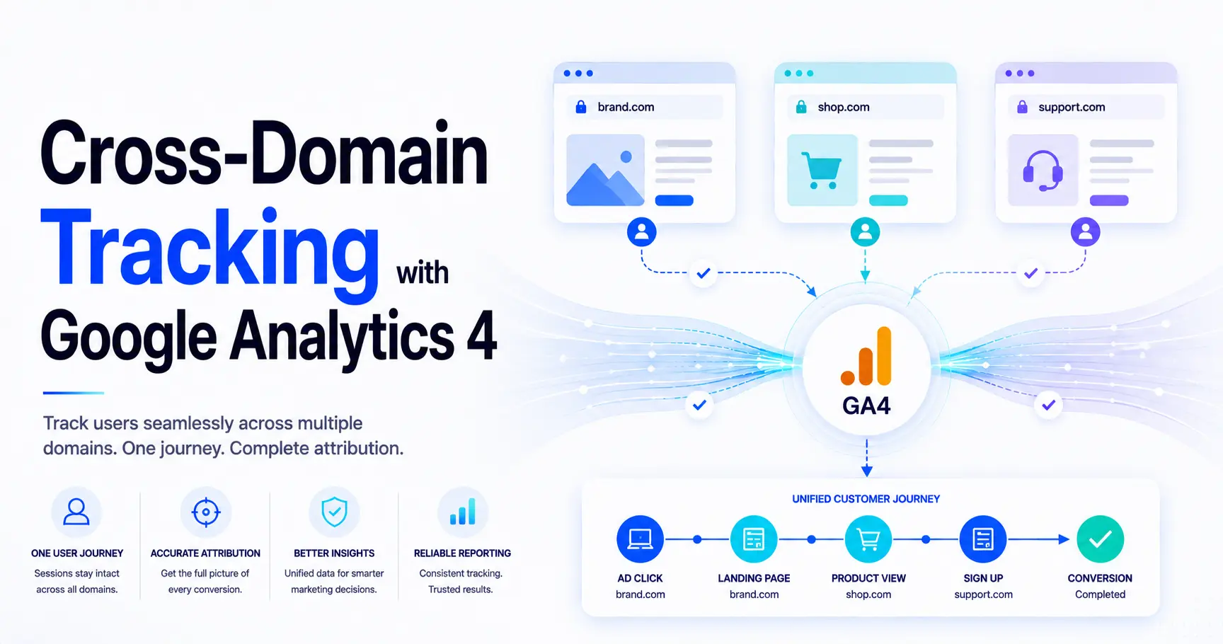 Cross-domain tracking with Google