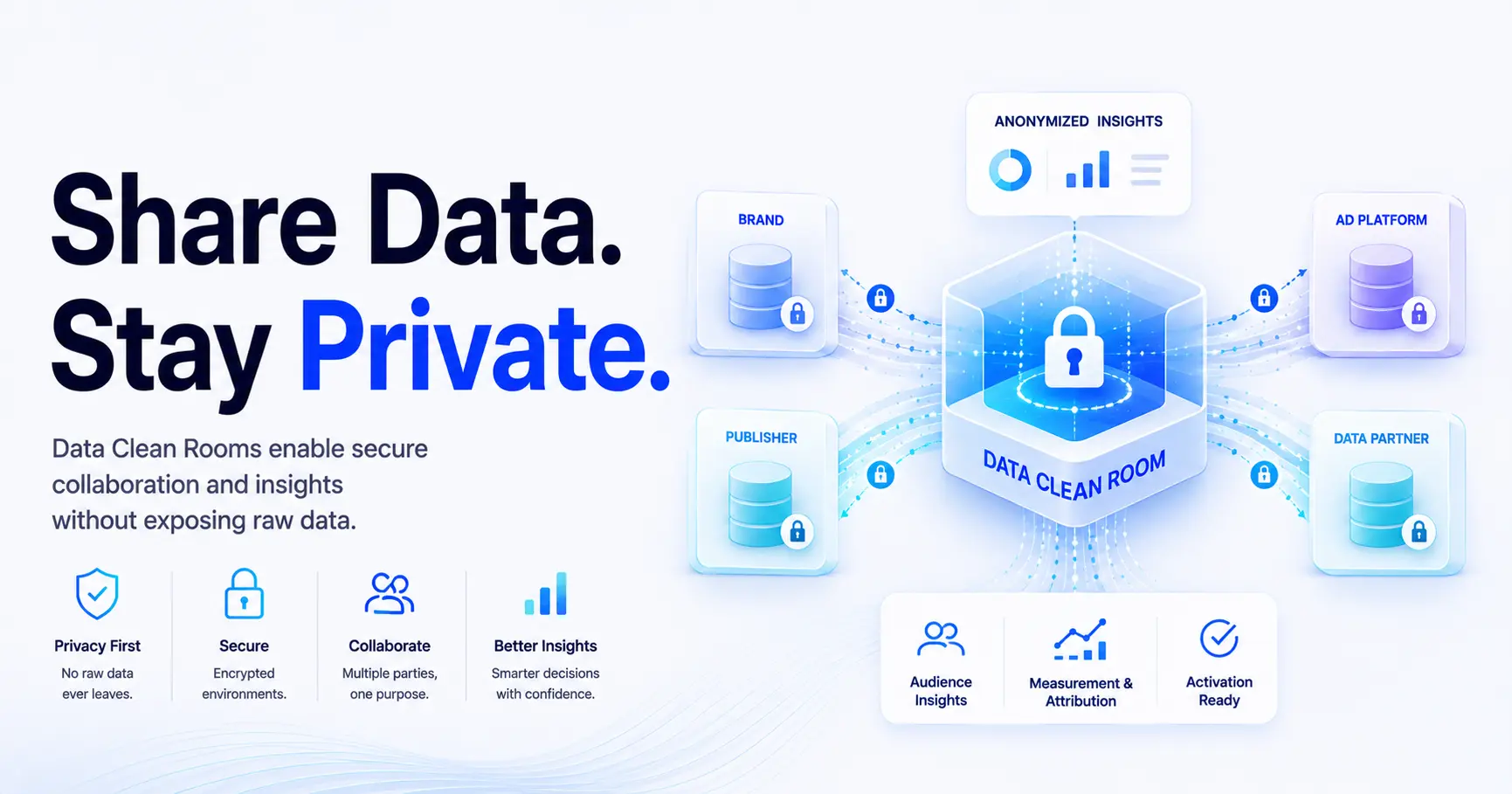 Data clean rooms: What are they and how do they work?