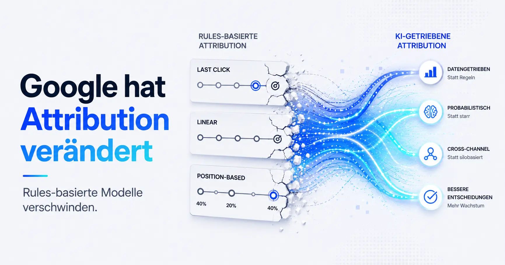 Google schafft Regelbasierte Attributionsmodelle ab