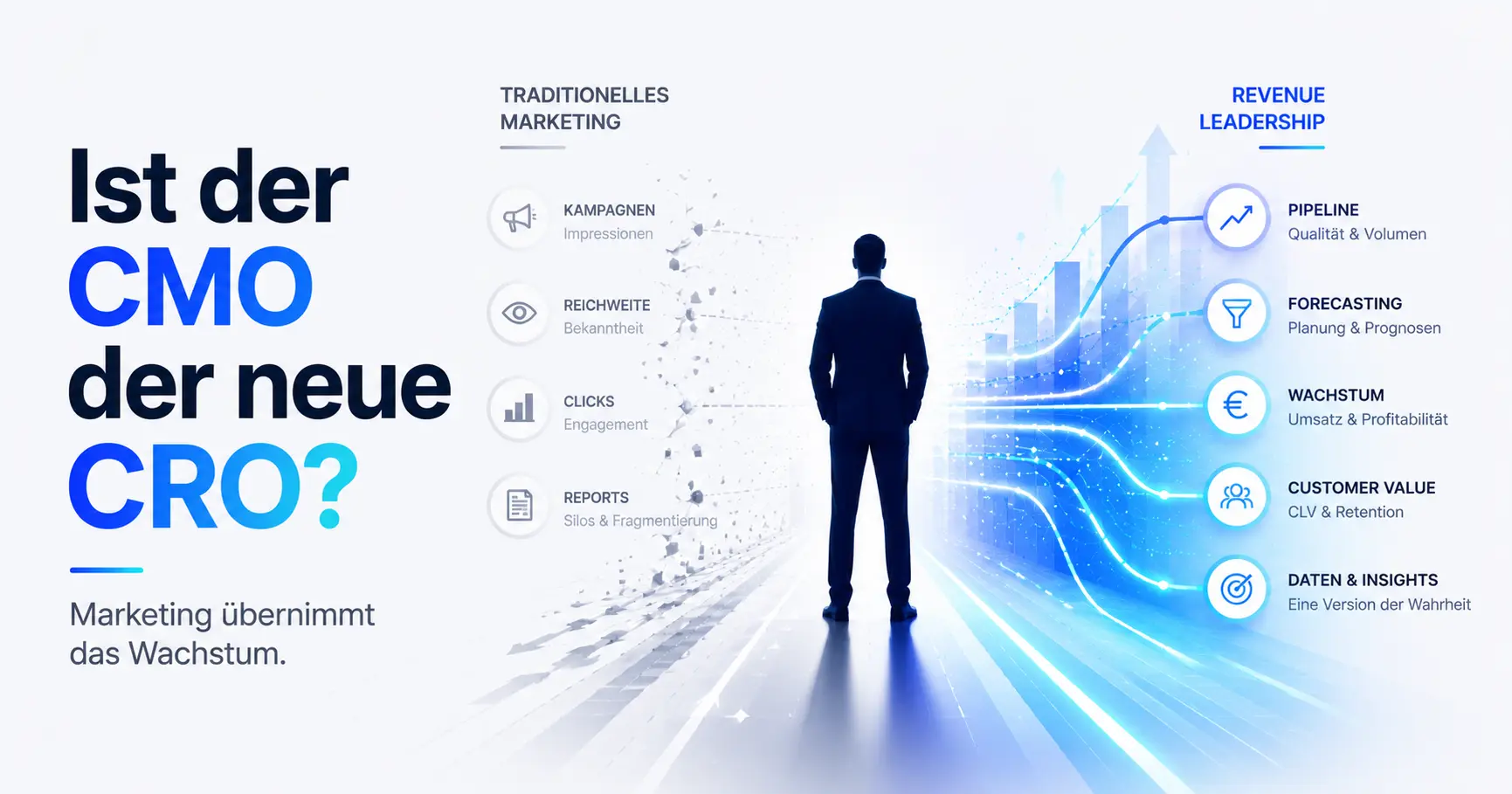 Ist CMO die neue CRO?