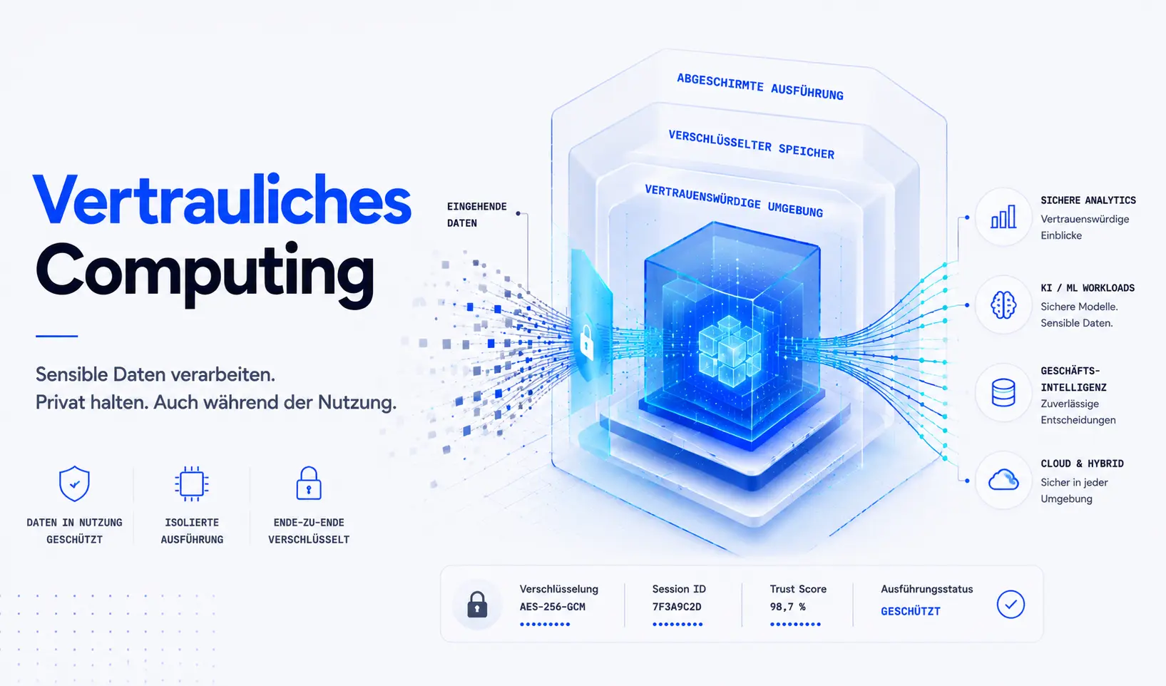 Confidential Computing als Basis für Data Clean Rooms
