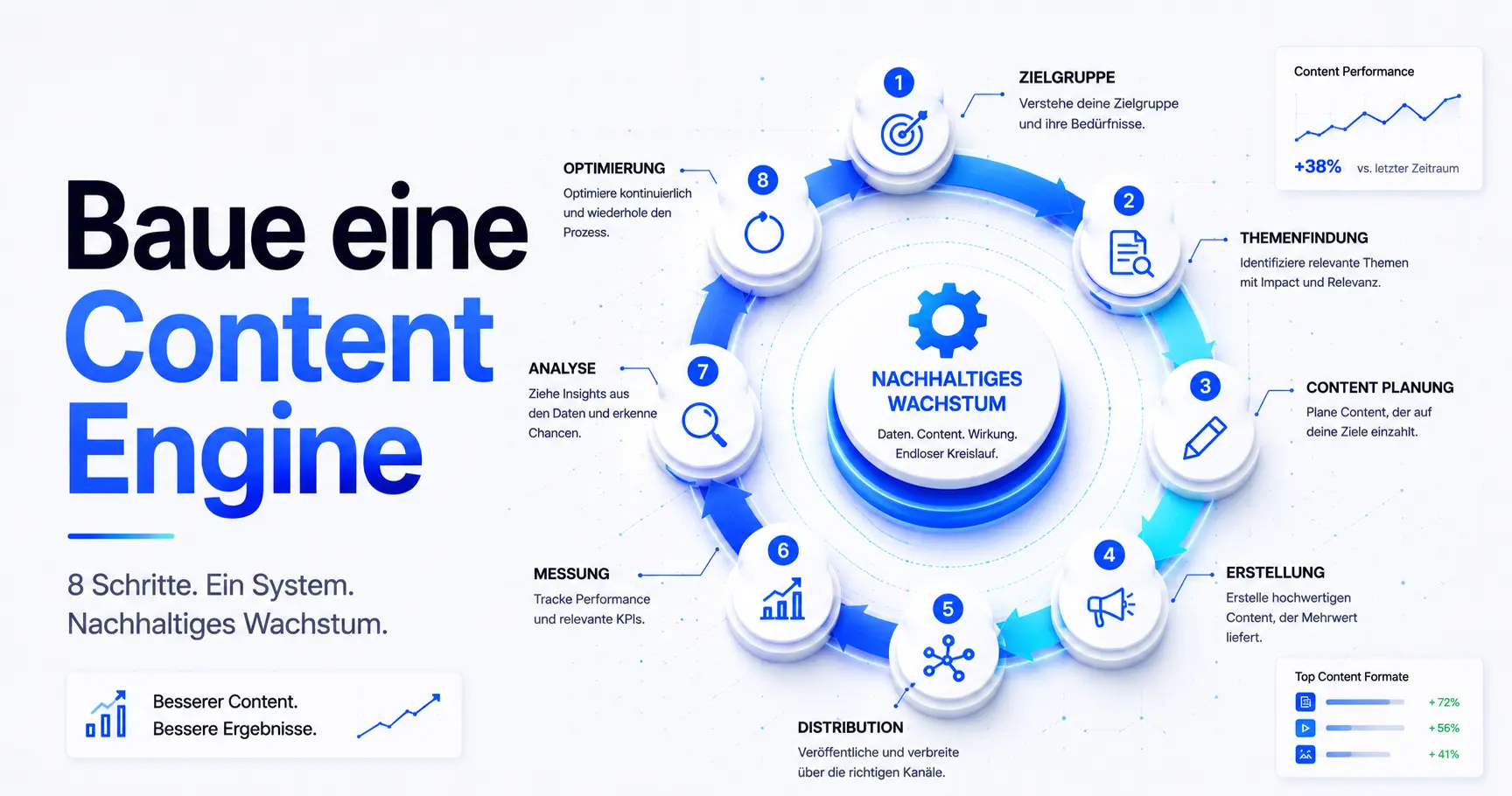 Content Marketing Strategie: 8 entscheidende Schritte