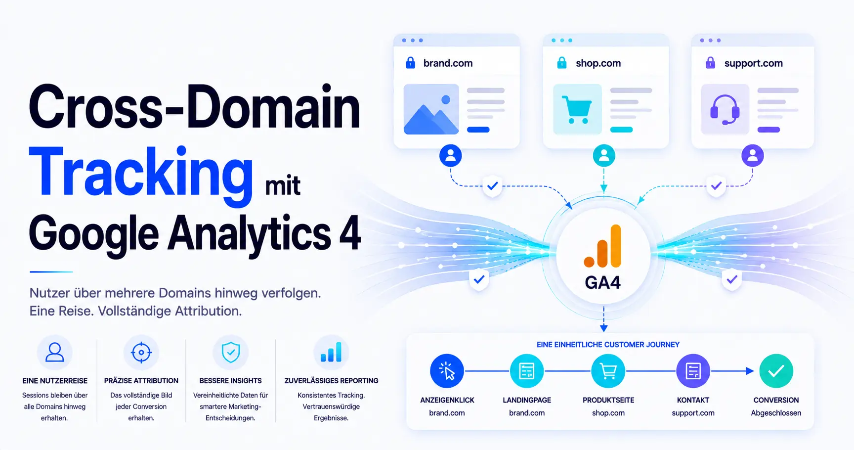 Cross-domain Tracking mit Google Analytics 4