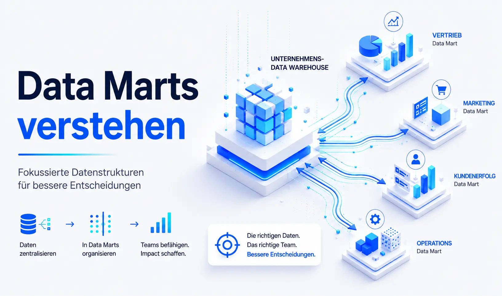 Was ist ein Data Mart und wie können sie davon profitieren?