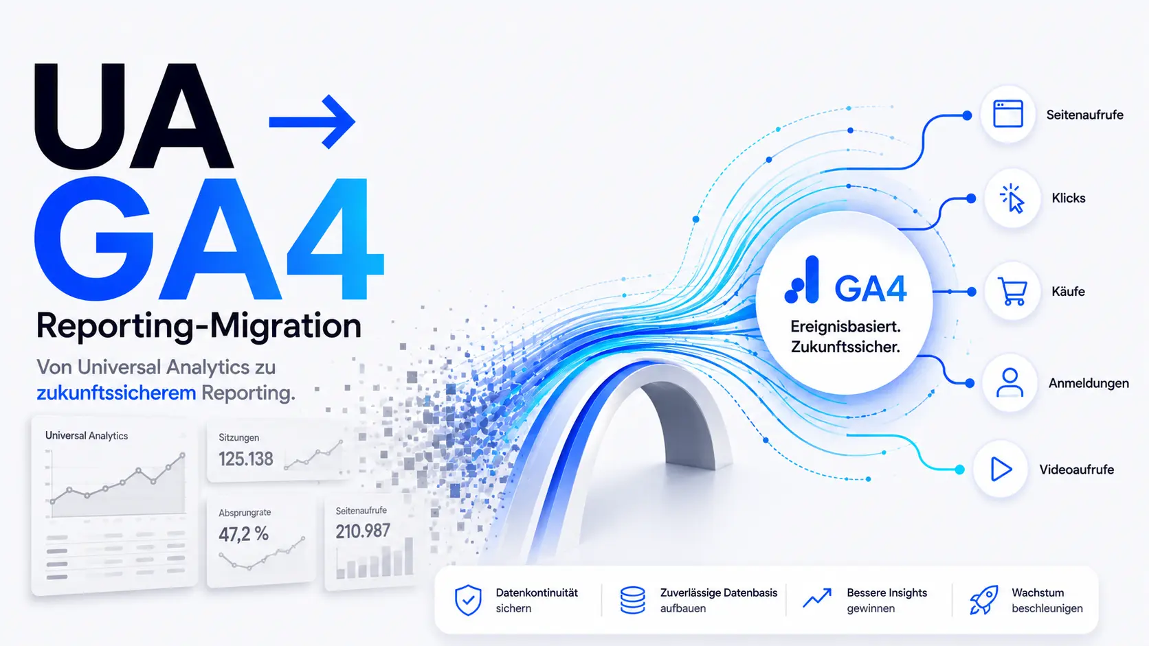 Migration Ihrer Berichte von Google Universal Analytics zu Google Analytics 4