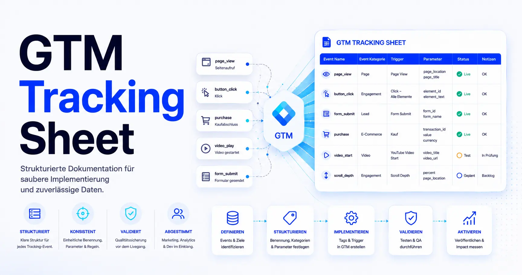 Wie erstellt man ein GTM Tracking Sheet