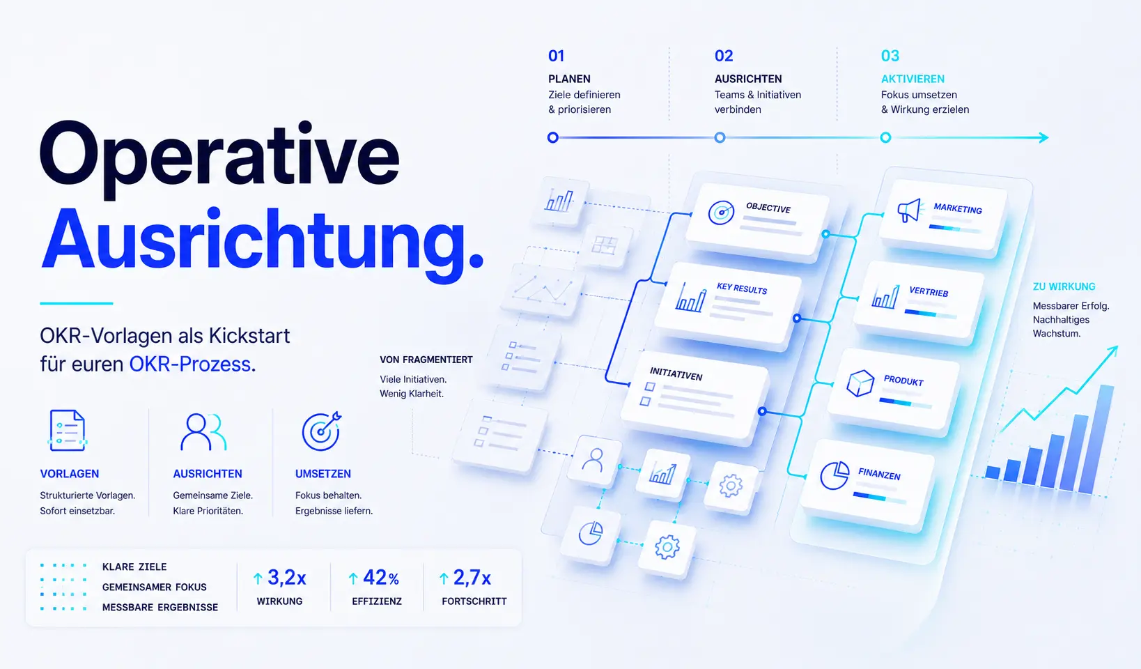 OKR-Vorlagen – ein Kickstarter für den OKR-Prozess in Ihrer Abteilung