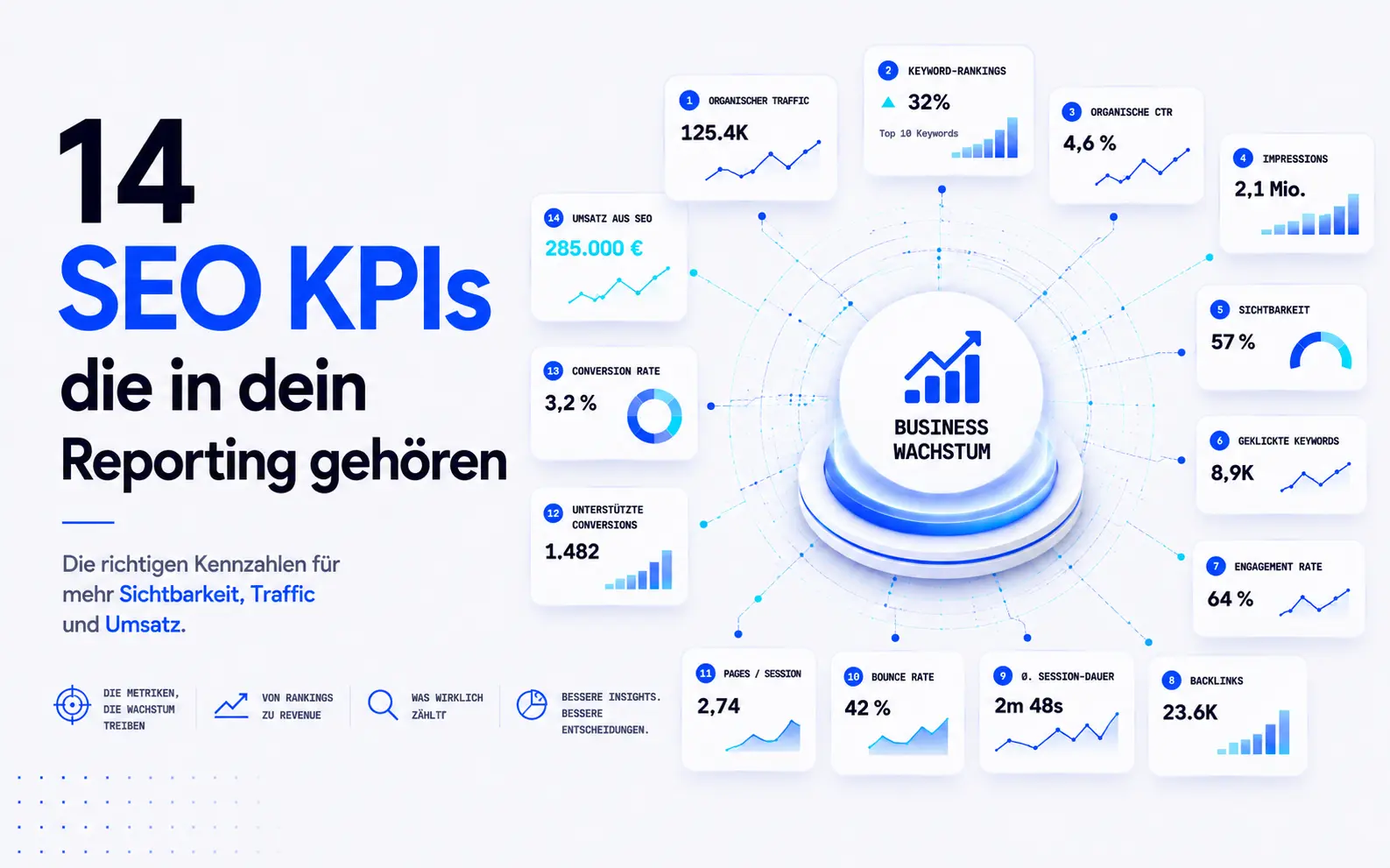 Diese 14 SEO KPIs dürfen in Ihrem Reporting nicht fehlen