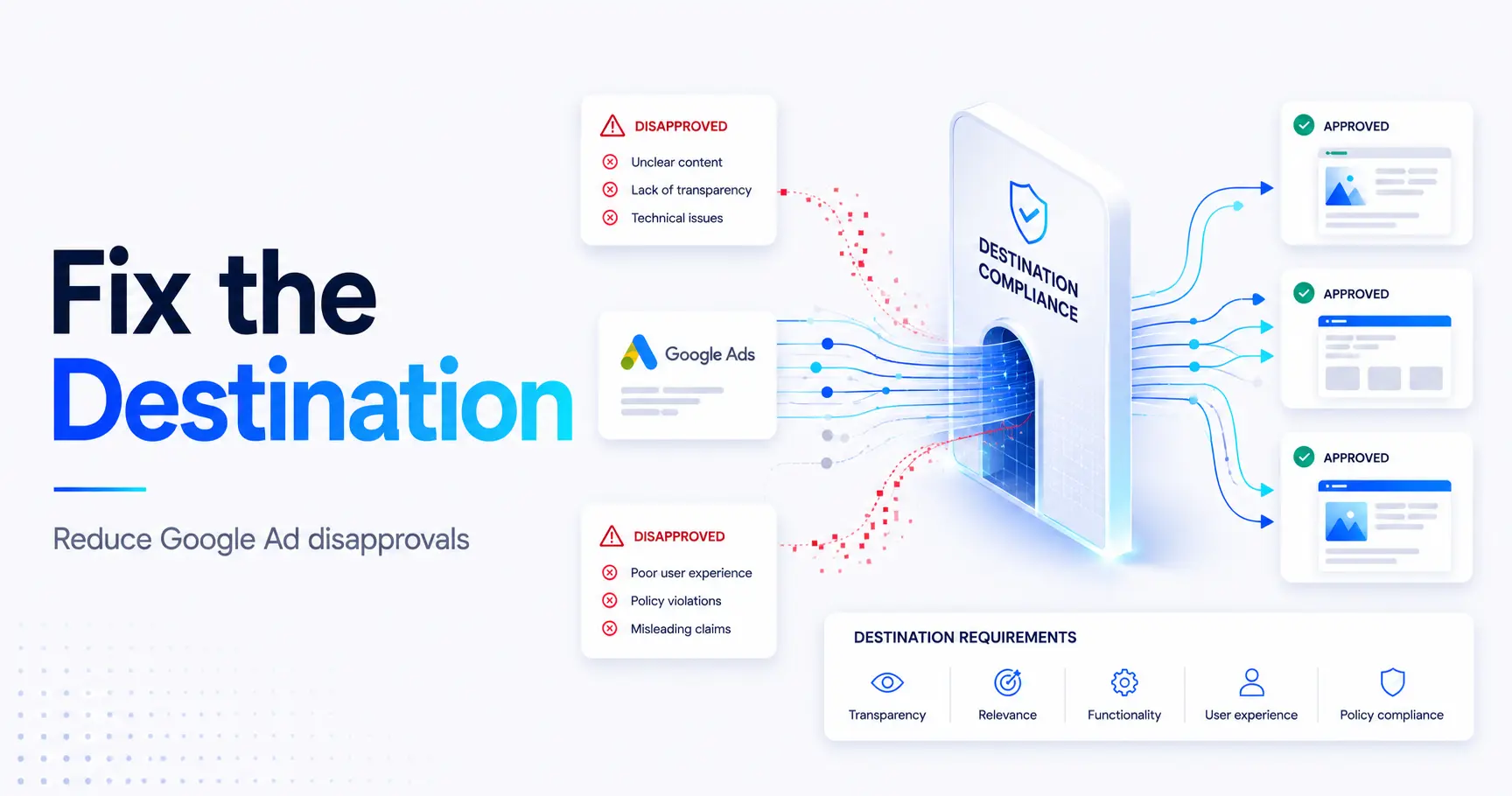 Destination Requirements Update to impact Google Ad disapprovals