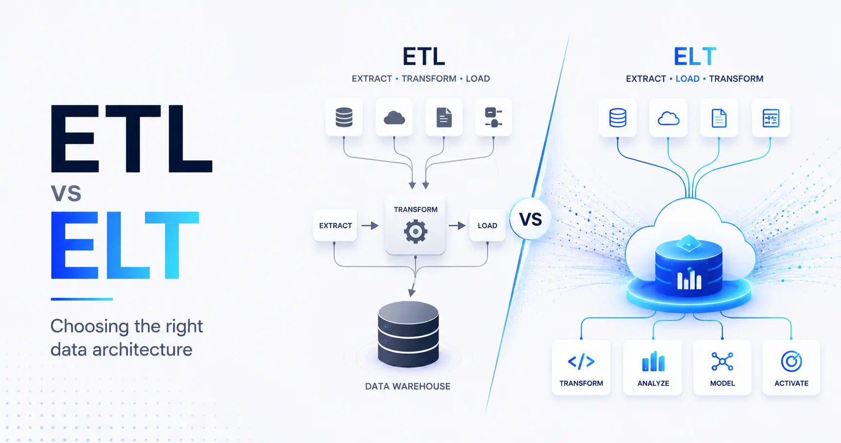 ETL oder ELT? Was sollte ich verwenden?