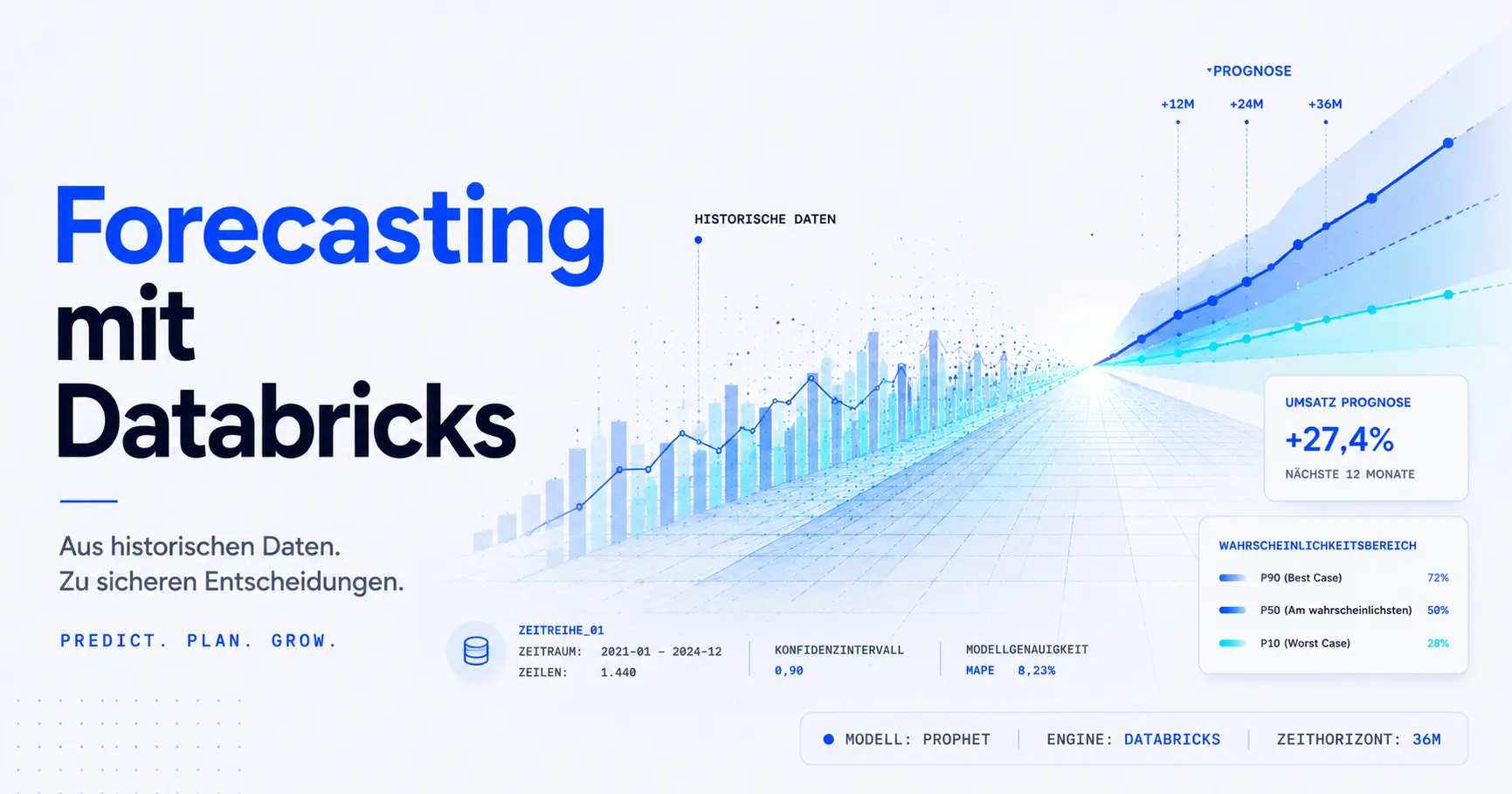 Forecasting in Databricks mit Machine Learning