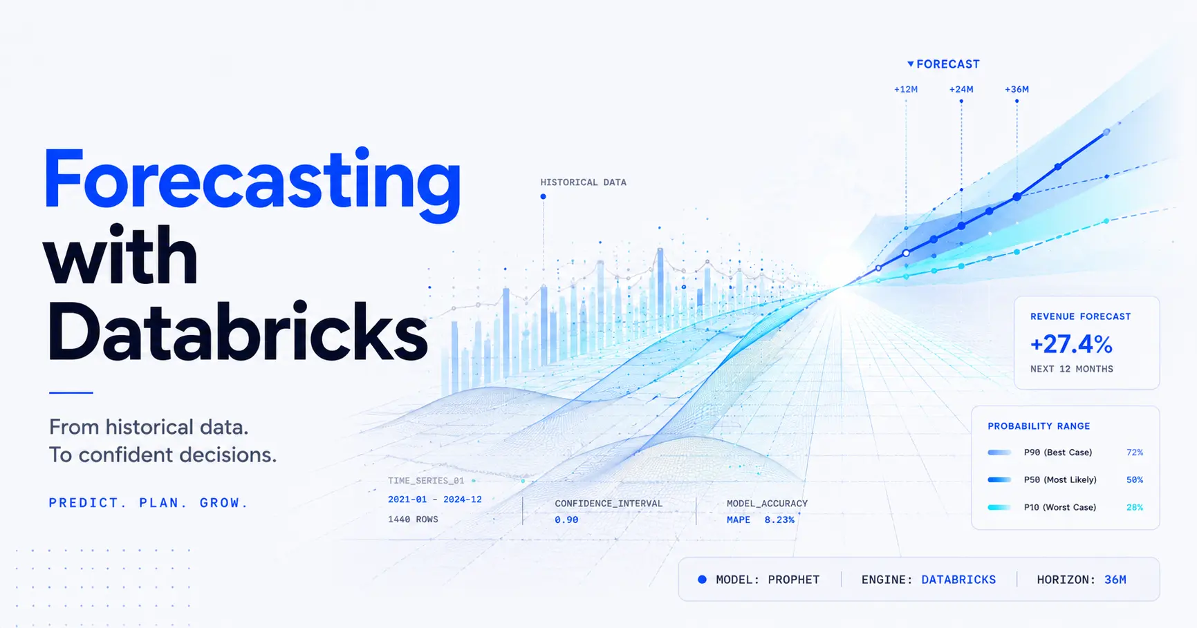 Forecasting in Databricks using Machine Learning