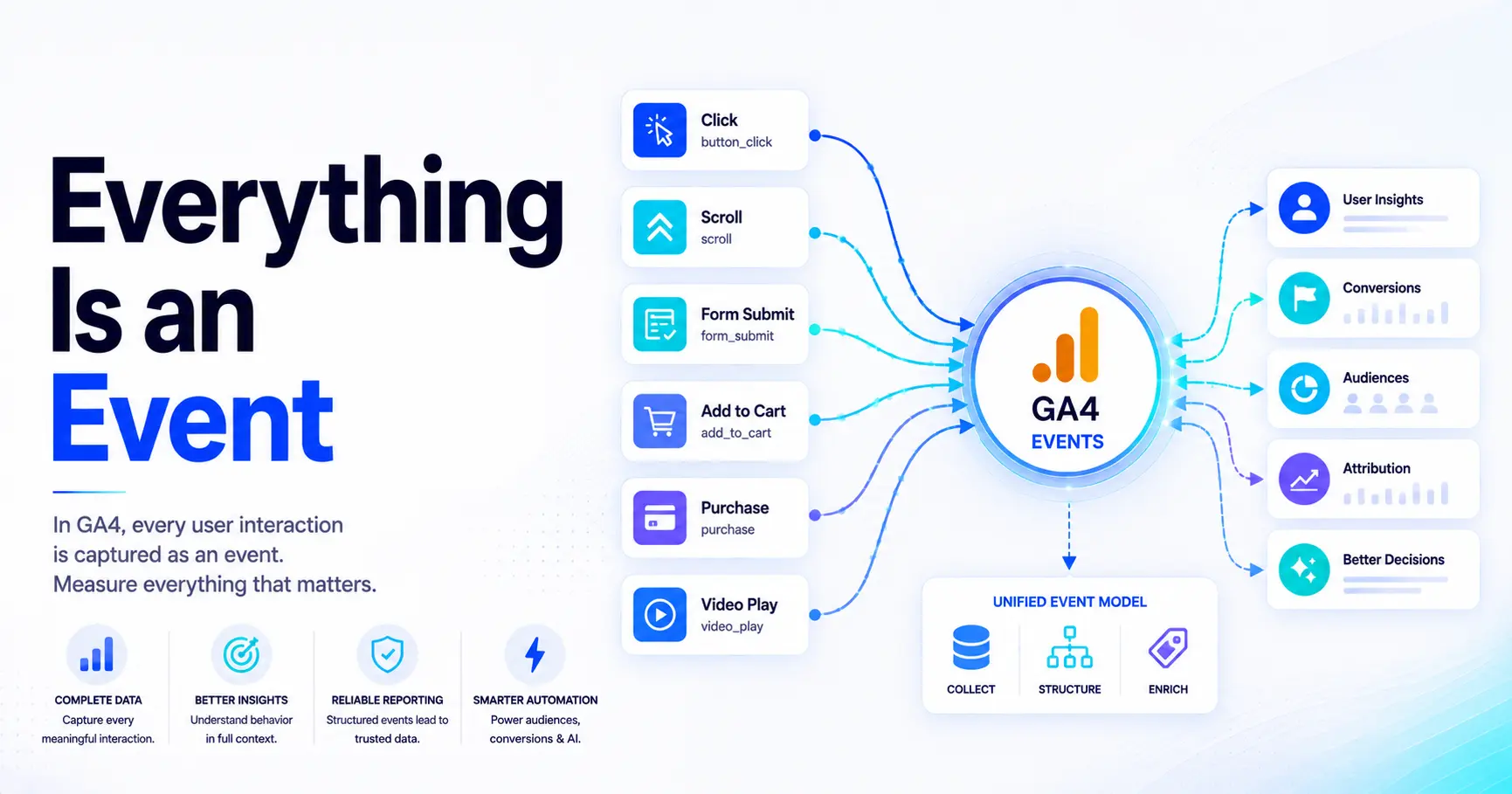 Google Analytics 4 Events