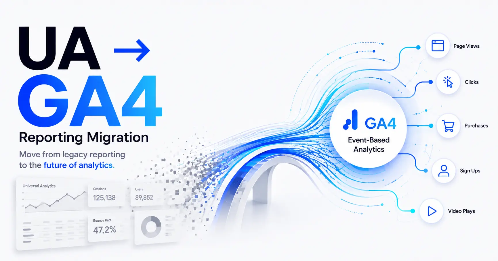 Migrating your Reporting from Google Universal Analytics to Google Analytics 4