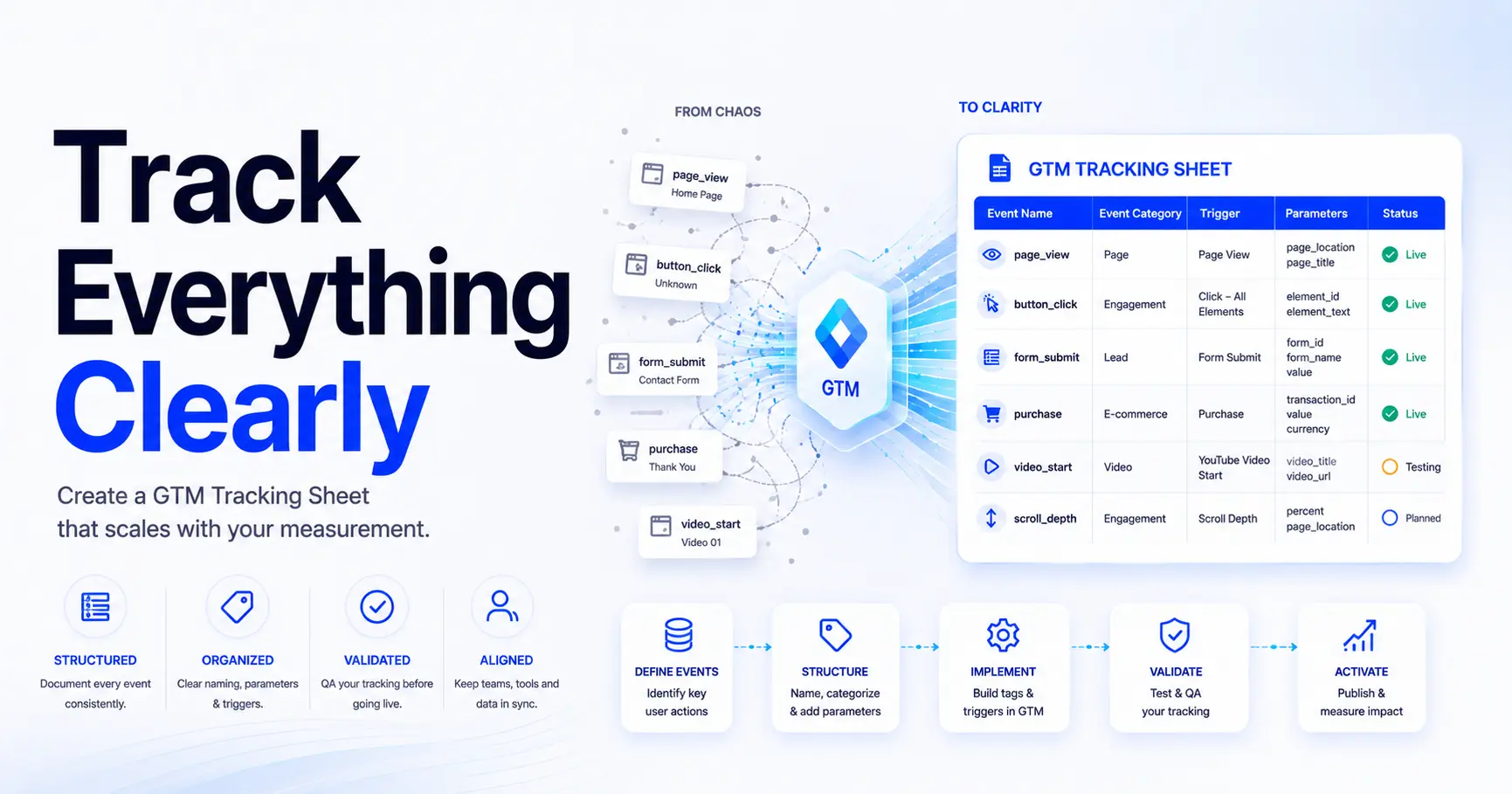 How to create a GTM Tracking Sheet