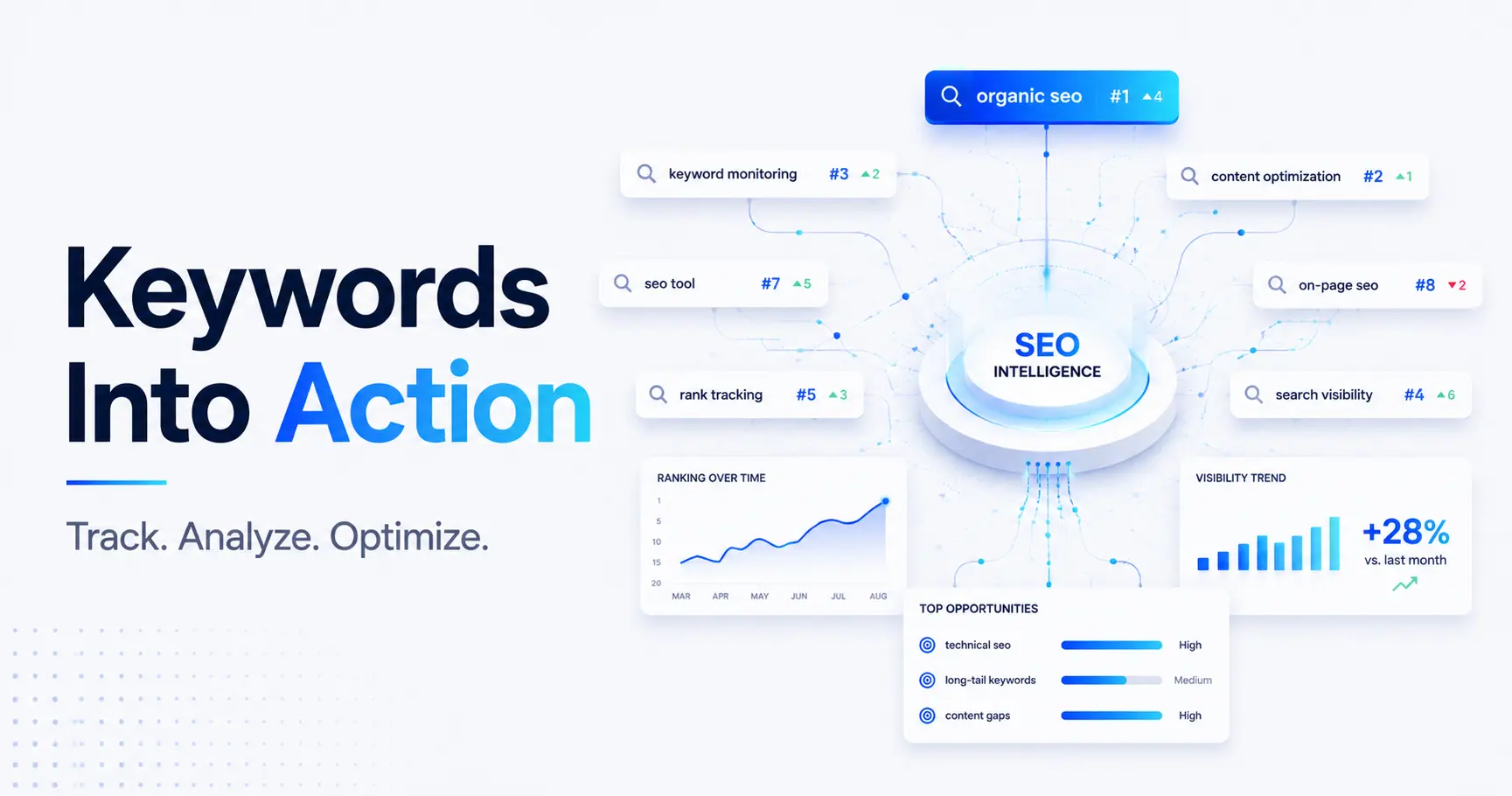 Keyword Monitoring 101: How to Track, Analyze, and Optimize for SEO Success