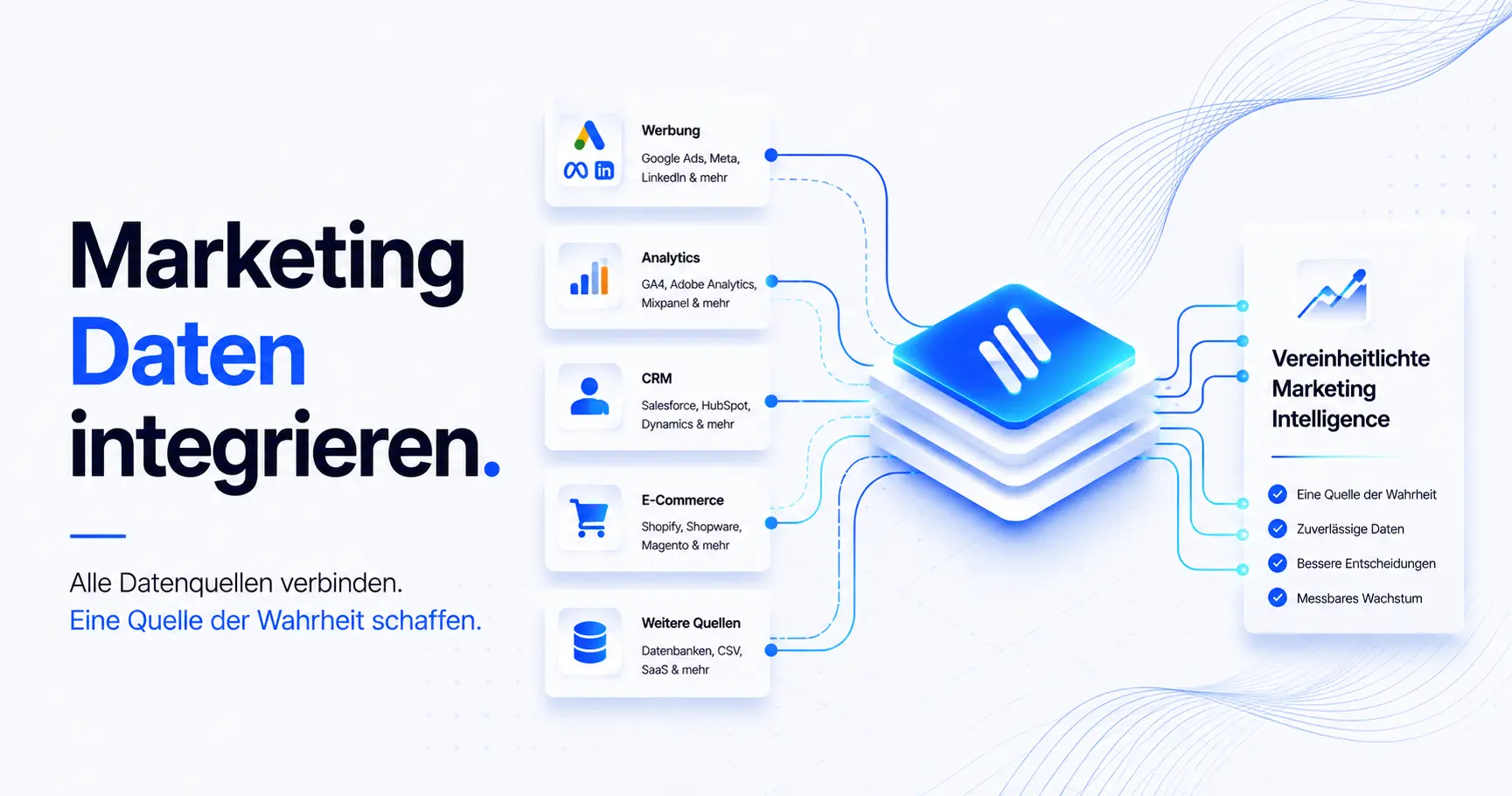 Vereinfachte Integration von Marketingdaten mit Fivetran Connect Cards