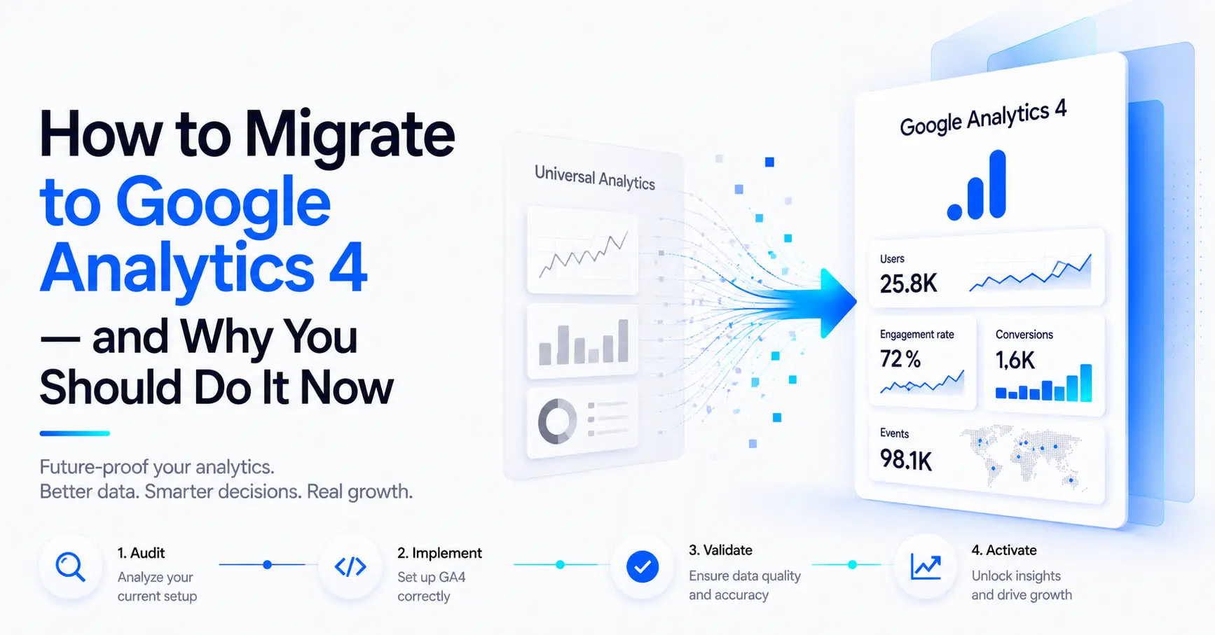 How to migrate to Google Analytics 4 – and why you should do it now