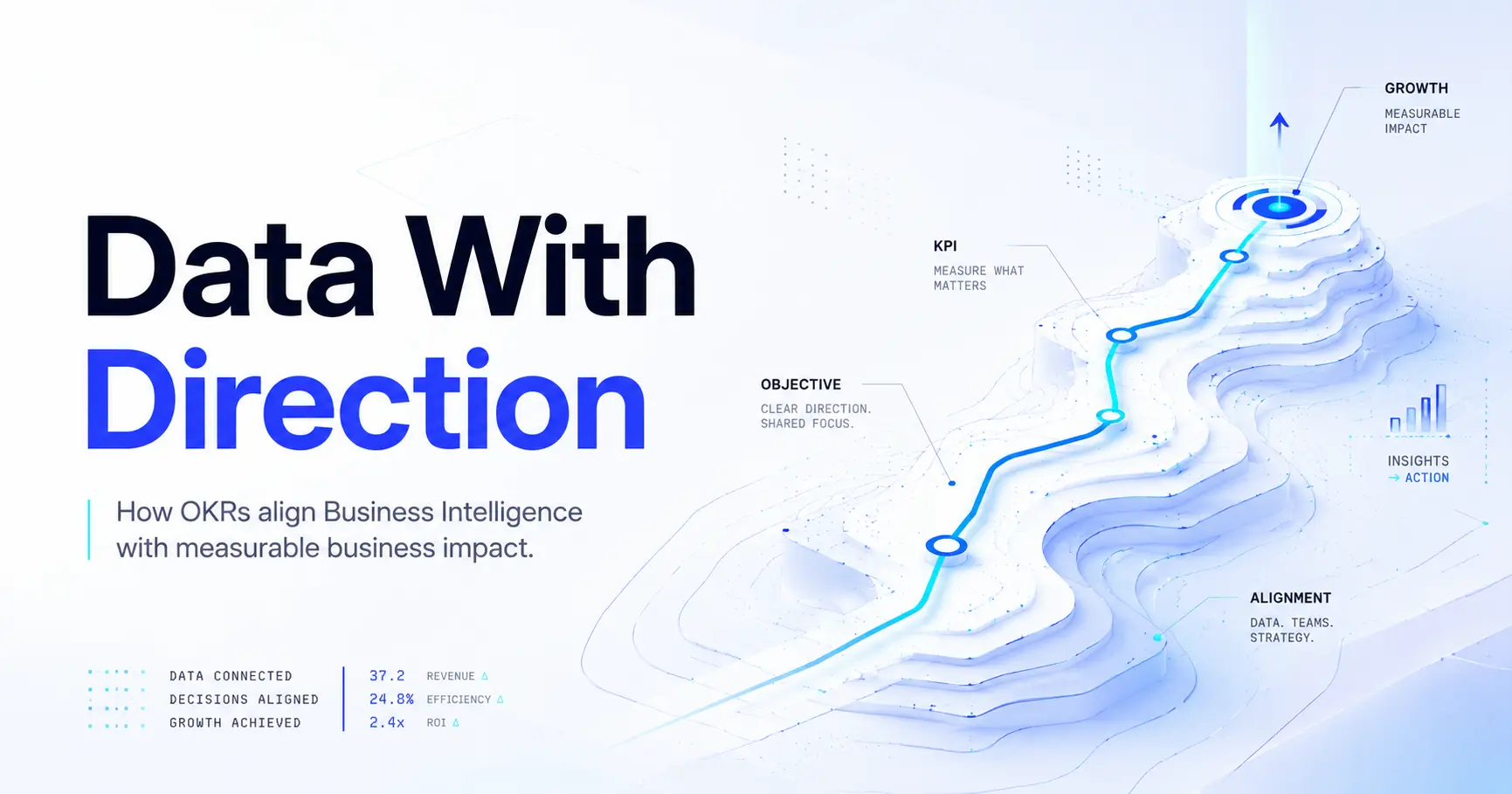 OKRs for Business Intelligence