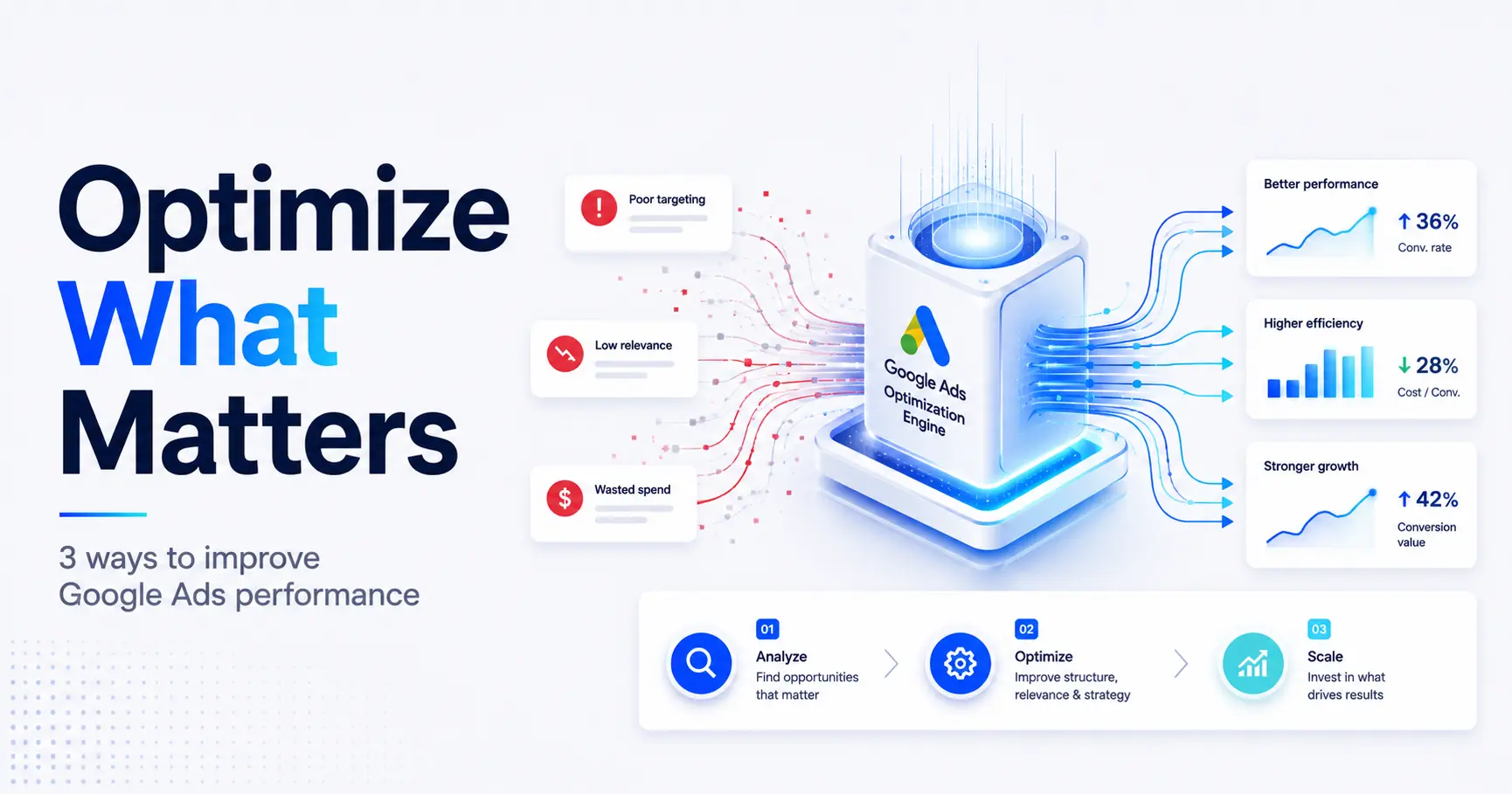 3 ways to analyze and optimize your Google Ads Account
