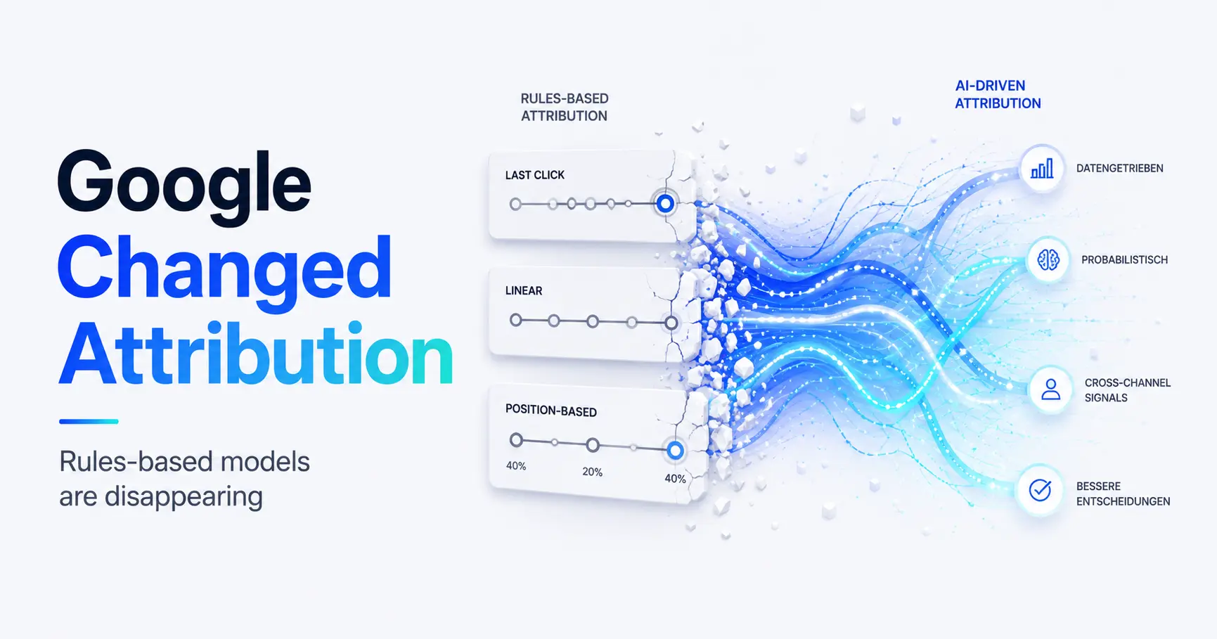 Rules-based Attribution Models are leaving Google Ads