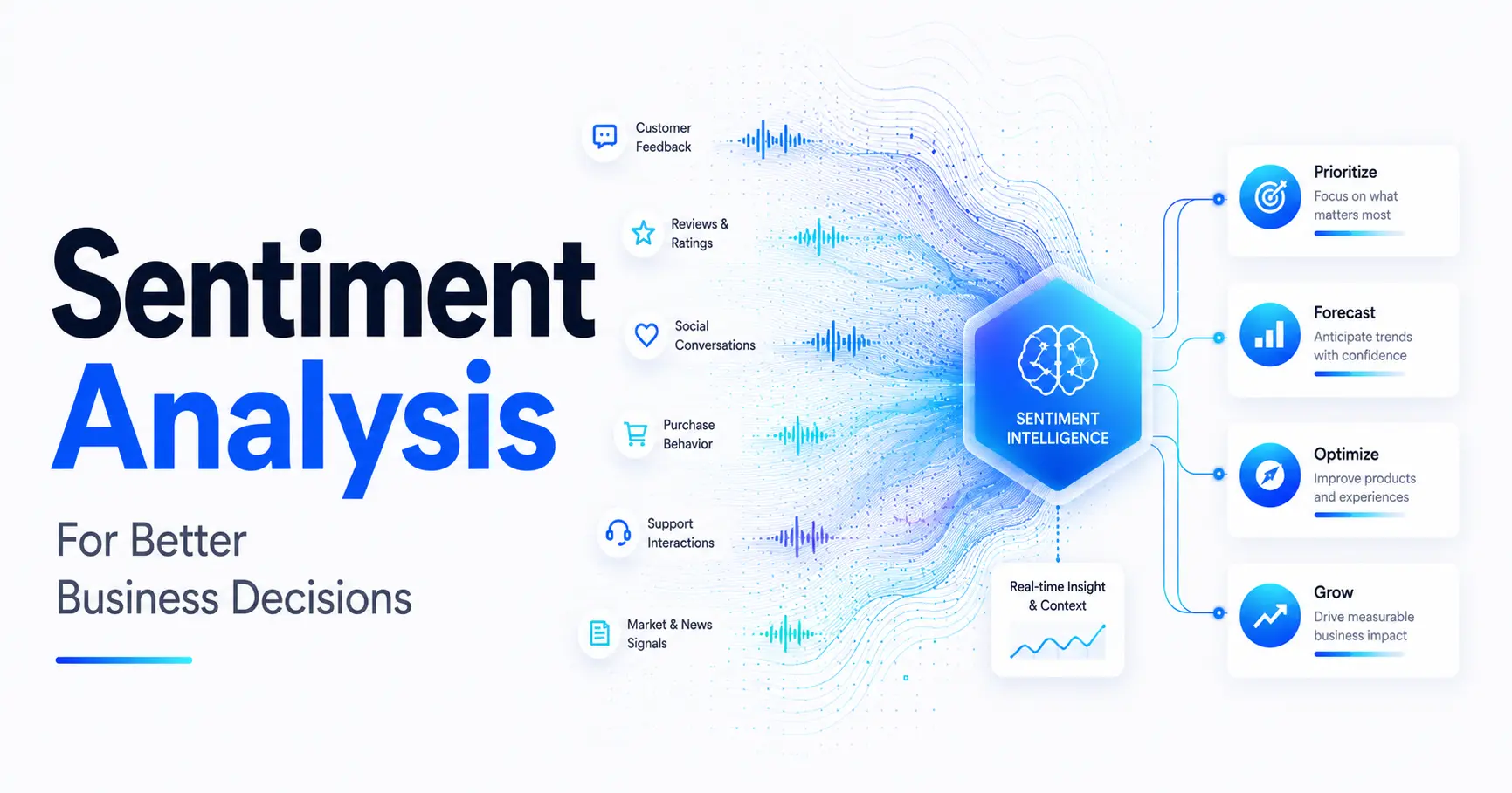 Sentiment Analysis: For smarter business decisions