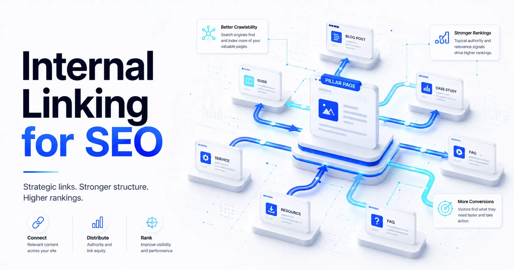 Internal Linking for SEO: An introduction and a plea
