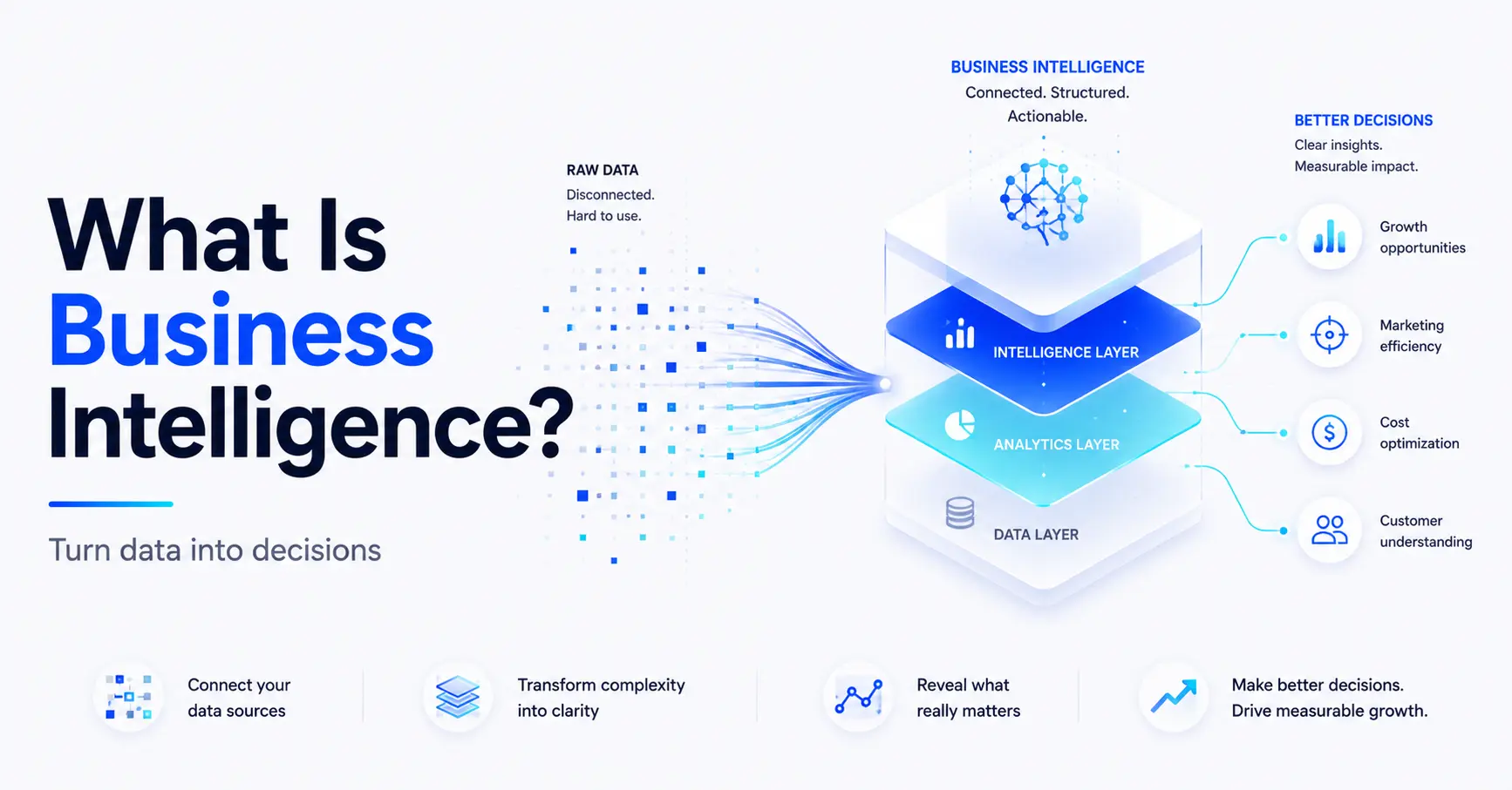 What is Business Intelligence?