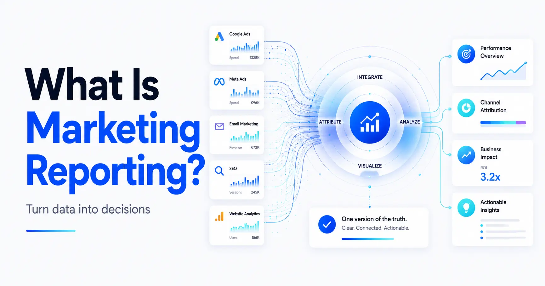 What is Marketing Reporting?