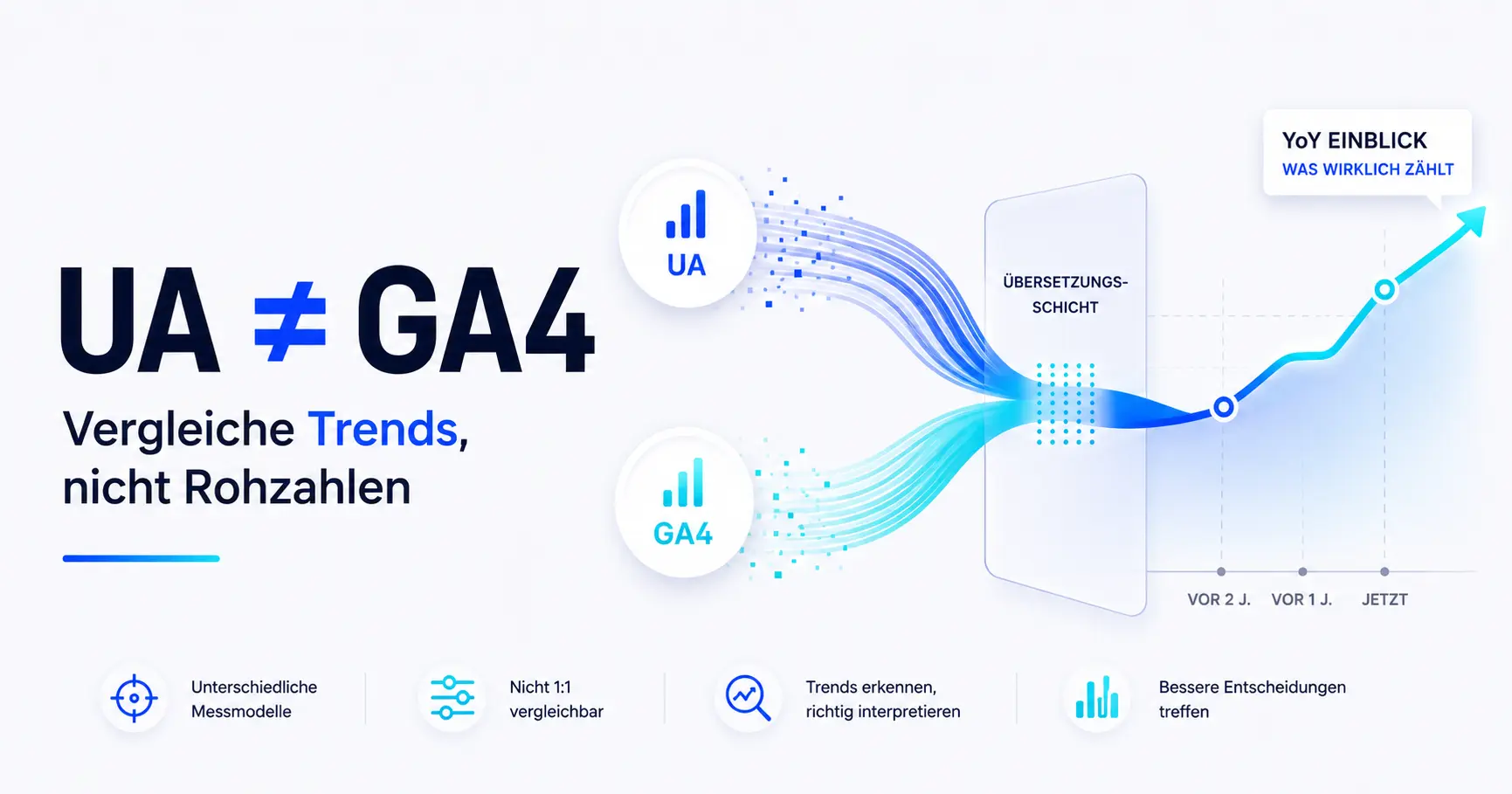 YoY Comparison in Marketing Analytics: UA vs. GA4